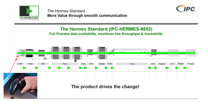 IPC HERMES assembly line.png