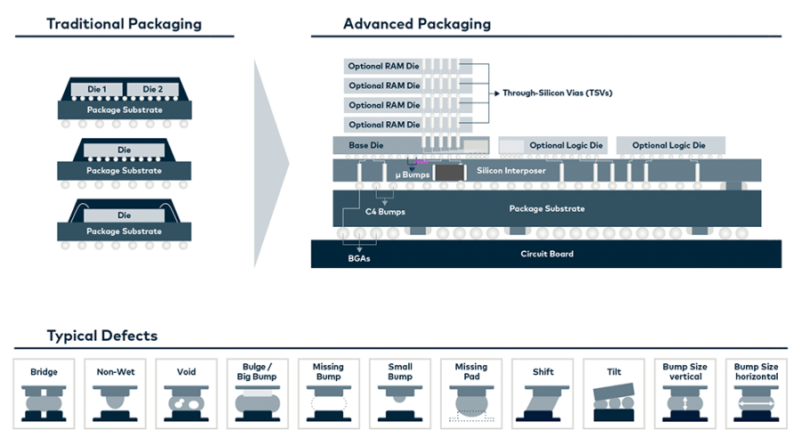 Advanced-packaging-explained.png